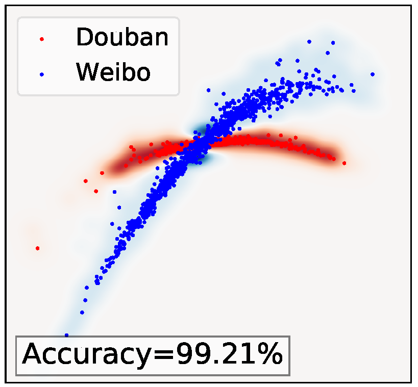 Figure 20